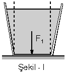 BASINÇ KUVVETİ: Şekildeki kabın taban alanı S, sıvının özağırlığı r ve sıvı yüksekliği h ise, sıvının kap tabanına uyguladığı basınç kuvveti F=h.p.S bağıntısı ile hesaplanır.