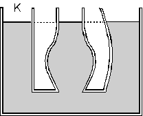 Şekil II de ise yine tabana etki e-den sıvı basınç kuvveti, noktalı çizgiler arası sıvı dolu olsaydı o kadar sıvının ağırlığına eşit olurdu.
