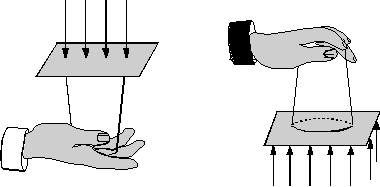 P 0 = h. r = 76. 13,6 P 0 = 1033,6 g.f/cm2 dir. Bu sonuca göre açık hava, deniz düzeyinde 1 cm2 yüzeye 1 kg-f den fazla yani yaklaşık 10 N değerinde kuvvet uygulamaktadır. AÇIK HAVA BASINCI : 1.