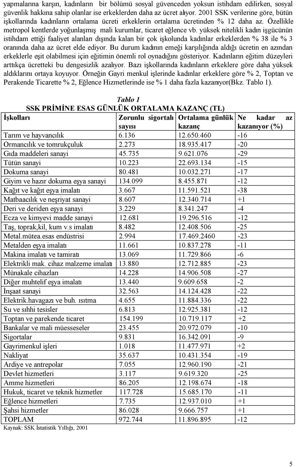 yüksek nitelikli kadın işgücünün istihdam ettiği faaliyet alanları dışında kalan bir çok işkolunda kadınlar erkeklerden % 38 ile % 3 oranında daha az ücret elde ediyor.