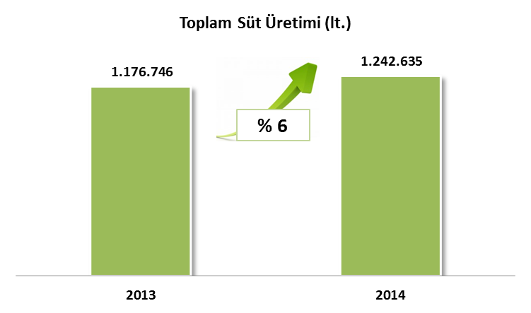 sayısına ulaşan Tolina Tarım, Temmuz 2014 te organik yem için anlaşmaların ve sertifikasyon sürecinin tamamlanmasıyla beraber sürünün organik yem ile beslenmesine başlanmıştır.