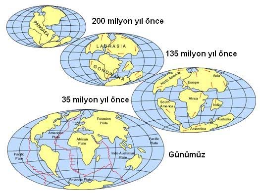 3. Dönüşümlü Levha Sınırı: Levhalar birbirlerine göre ters yönde hareket etmektedir. Bu sınırlar boyunca doğrultu atımlı fay hatları oluştuğu için genellikle şiddetli depremler meydana gelmektedir.