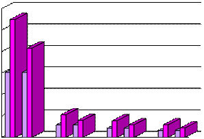 ölçümlerinden (Bq/kg) 1986 yılı için birim alan başına yansıtılmış değerler (Bq/m2) hesaplanmıştır.