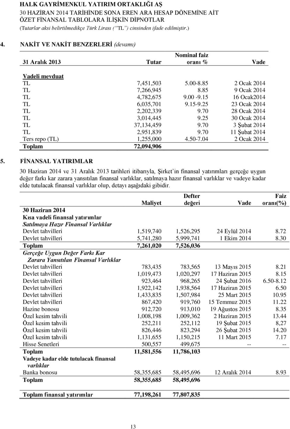 70 11 Şubat 2014 Ters repo (TL) 1,255,000 4.50-7.04 2 Ocak 2014 Toplam 72,094,906 5.