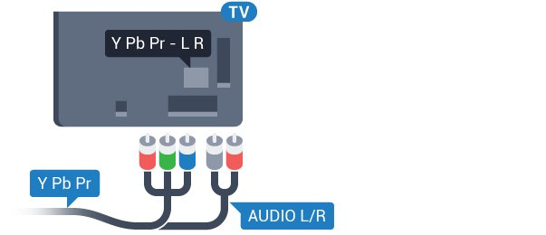 EasyLink uzaktan kumanda Cihazların iletişim kurmasını istiyor, ancak bunları TV uzaktan kumandasıyla çalıştırmak istemiyorsanız EasyLink Uzaktan Kumandasını ayrı olarak kapatabilirsiniz.