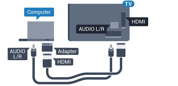 DVI - HDMI ile Bunun yerine, PC'yi HDMI'ye bağlamak için bir DVI HDMI adaptörü (ayrıca satılır) ve sesi TV'nin arkasındaki AUDIO IN Sol/Sağ bağlantısına bağlamak için bir Ses Sol/Sağ kablosu (mini