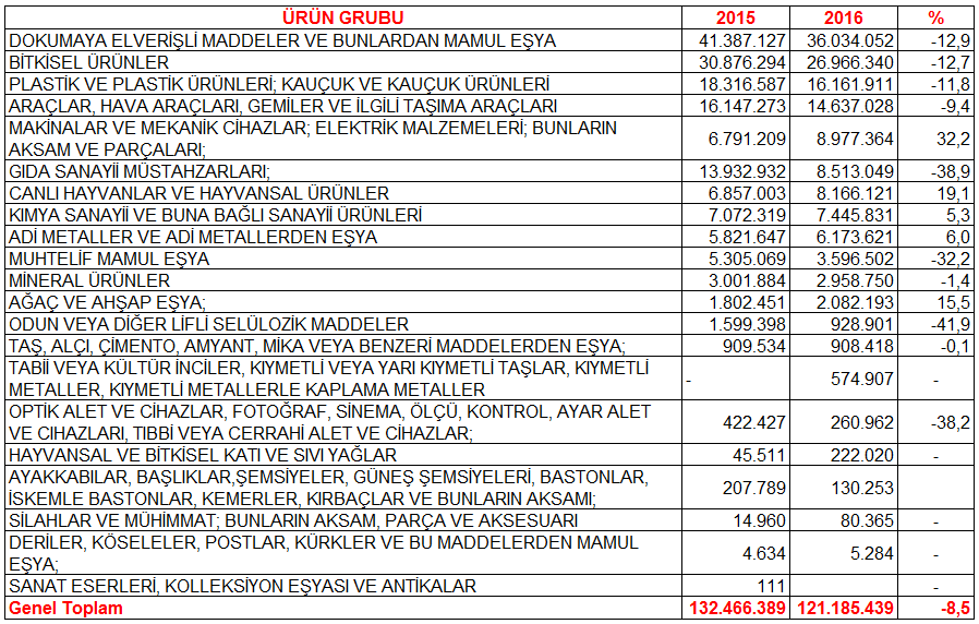 Sayfa 1 ADANA TİCARET ODASI 016 IM 2 S A K *Aylık bültenimiz ilgili ay içinde açıklanan en son verilere göre Yazı İşleri ve Kararlar Müdürlüğü nce düzenlenmiştir.