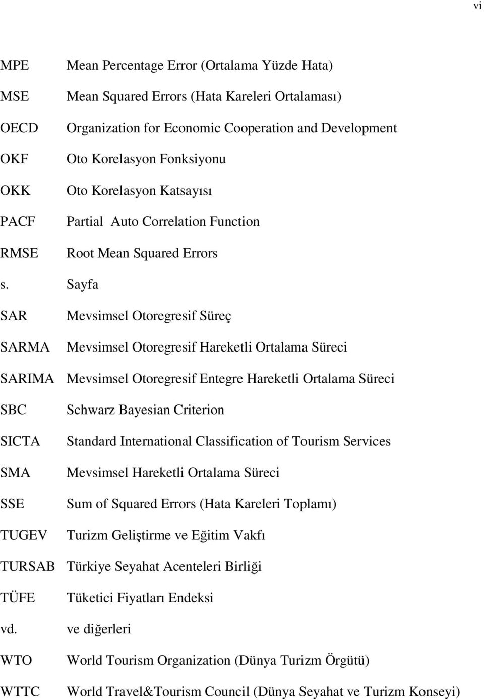 Sayfa SAR SARMA Mevsimsel Ooregresif Süreç Mevsimsel Ooregresif Harekeli Oralama Süreci SARIMA Mevsimsel Ooregresif Enegre Harekeli Oralama Süreci SBC SICTA SMA SSE TUGEV Schwarz Bayesian Crierion