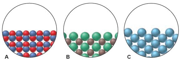 9. Bir kovalent bağlı molekül oluşumunda, merkez atomu üzerinde bağ yapmayan elektron çifti bulunuyorsa polar bir yapıya sahip olur. Buna göre, aşağıdaki moleküllerden hangisi polar yapılı değildir?
