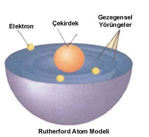 D)Rutherford Atom Modeli (Ernest Rutherford 1871 1937) : Atomun çekirdeğini ve çekirdekle ilgili birçok özelliğin ilk defa keşfeden bir