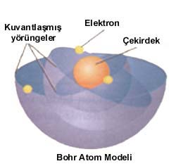 E) Bohr Atom Modeli (Niels David Bohr 1875 1962) : Bohr atom teorisi hidrojenin yayınma spektrumuna dayanılarak açıklanır.