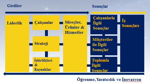 Yönetimsel Bakış Açısında Gelişim Global Gelişim Modelleri Güvenilirlik Saygı &