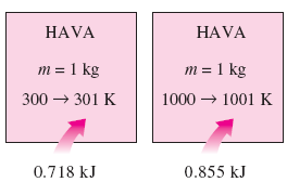 c v ve c p nin özellikleri cv 'nin iç enerji değişimleriyle, cp 'nin ise entalpi değişimleriyle ilişkisi vardır. Özgül ısı için yaygın olarak kullanılan birimler kj/(kg.