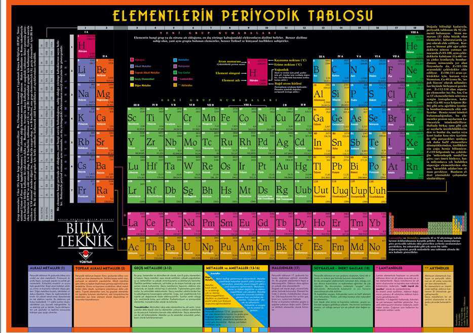 Periyodik Tablo Doğada var olan elementlerin elektron yapılarında gözlenen