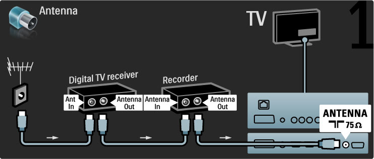 Dijital alıcı / Uydu Anteni cihaza ve TV'ye ba!lamak için 2 anten kablosu kullanın. Bir HDMI kablosu kullanarak cihazı TV'ye ba!layın.