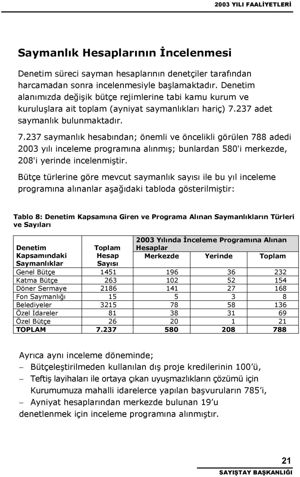 237 adet saymanlık bulunmaktadır. 7.237 saymanlık hesabından; önemli ve öncelikli görülen 788 adedi 2003 yılı inceleme programına alınmı; bunlardan 580'i merkezde, 208'i yerinde incelenmitir.