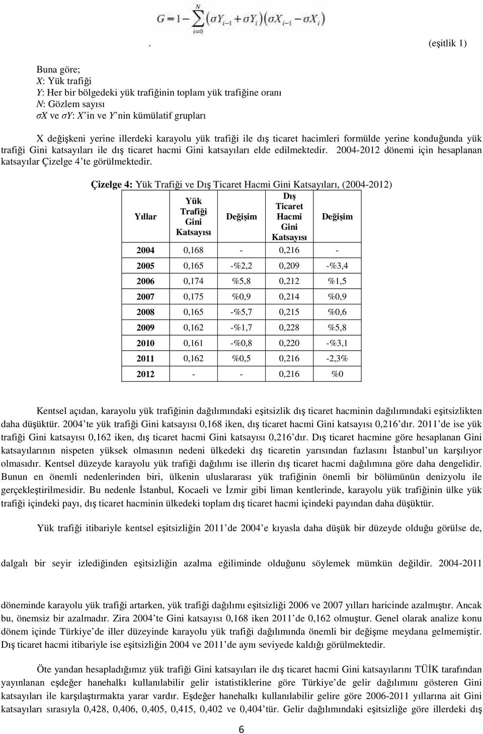 2004-2012 dönemi için hesaplanan katsayılar Çizelge 4 te görülmektedir.