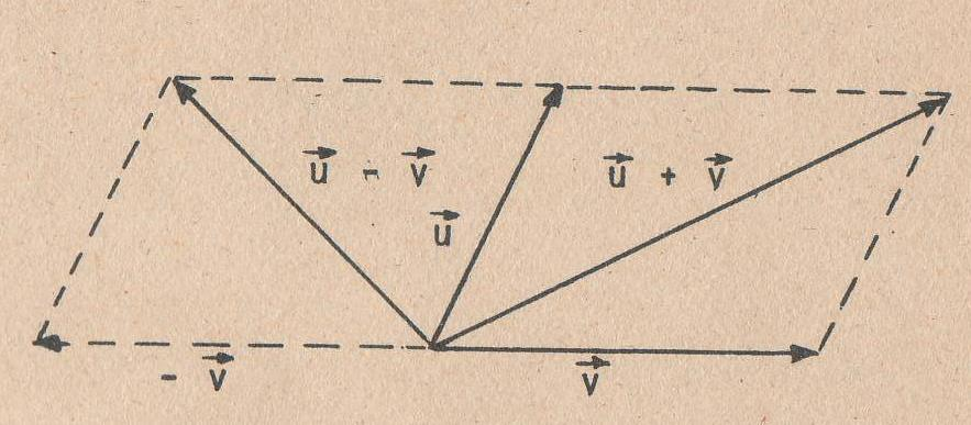 VEKTÖREL İŞLEMLER: Vektörlerin Farkı Paralelkenar Yöntemi w fark