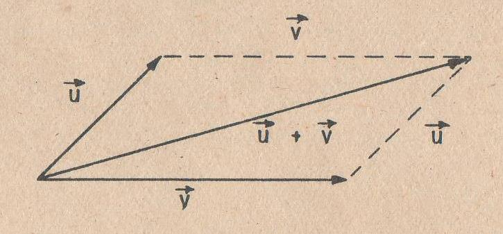 VEKTÖREL İŞLEMLER: Toplama Paralelkenar Yöntemi +v toplam vektörü ve
