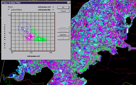 Şekil 4. 2002 yılı Nazilli ilçesi zenginleştirilmiş uydu görüntüsü ile pamuk verimi sınıflandırma öncesi verim grup histogramları ( yeşil: iyi pamuk, kırmızı: orta pamuk, mavi: zayıf pamuk) Şekil 5.