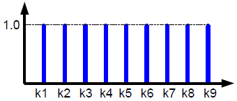 Oyunlarda yapay zeka µ(distance) Genetik algoritmalar Bulanık mantık ile Daha akıllı