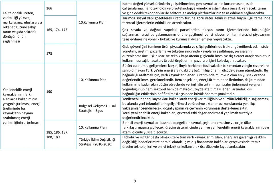 Kalkınma Planı Stratejisi - Bgus Türkiye İklim Değişikliği Stratejisi (2010-2020) Katma değeri yüksek ürünlerin geliştirilmesine, gen kaynaklarının korunmasına, ıslah çalışmalarına, nanoteknoloji ve