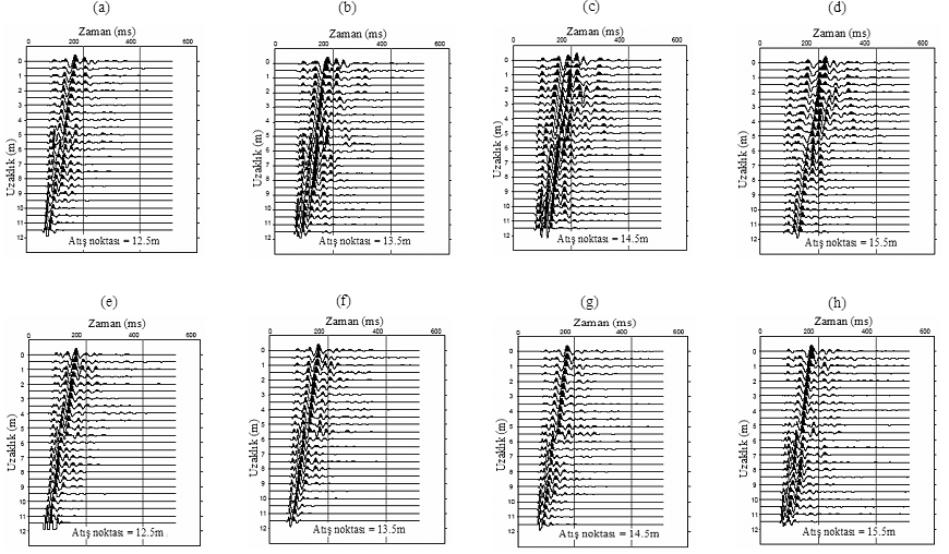 Çaylak ve Sarı 71 Şekil 4. Alan atış kayıtları: 4.5 Hz jeofon için (a) yakın açılım = 1 m, (b) 2 m, (c) 3 m, (d) 4 m; 14 Hz jeofon ile (e) ofset = 1m, (f) 2m, (g) 3m, (h) 4m. Figure 4.