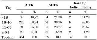 Yaşar Z.F., Büken E./ Adli Tıp Bülteni, 2015; 20(3): 132-137. - 1 3 3 - değerlendirilecek bu olgularda, Türk Ceza Kanunu gereğince ihbar niteliğinde adli bildirim raporlarının hazırlanmalıdır.