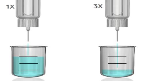 Glargin U-300 Volümün 2/3 oranında azaltılması Aynı Ünite oranı insülin glarjin Gla-300 Depolama yüzeyinin 1/2 oranında azalması insülin glarjin Gla-300 Daha kademeli salınım, daha