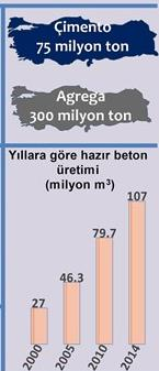 2014-2015 2015 yılında sektörde