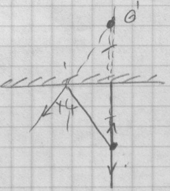 Şekil 4.11 Öğrenci 11 in çizdiği düzlem aynada görüntü oluşumu şekli Görüşmeci: Düzlem aynada görüntü oluşumunu ışın diyagramını çizerek gösterir misin?