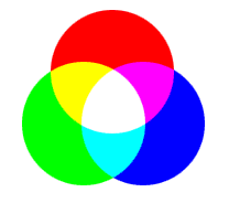 Şekil 4.27 Renklerin karışımlarına ilişkin bilgisayar animasyonunun gösterimi Öğrencilerle bu durum üzerine yapılan tartışmalardan bir kaç örnek aşağıda verilmektedir.