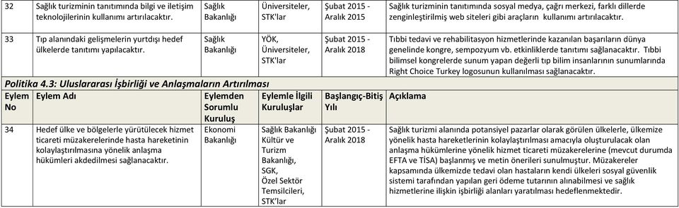 33 Tıp alanındaki gelişmelerin yurtdışı hedef ülkelerde tanıtımı yapılacaktır. YÖK, Politika 4.