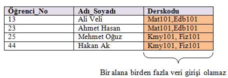 Veri Fazlalığı: Veri fazlalığı, mutlak veri fazlalığı ve