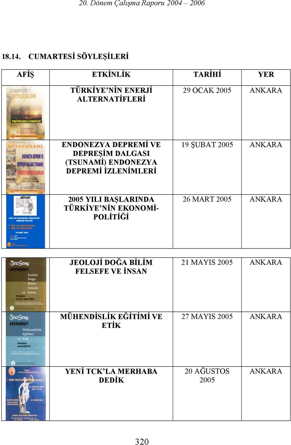 DEPREMİ VE DEPREŞİM DALGASI (TSUNAMİ) ENDONEZYA DEPREMİ İZLENİMLERİ 19 ŞUBAT ANKARA YILI BAŞLARINDA TÜRKİYE