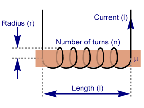 Endüktans Bir bobinin endüktansı aşağıdaki gibi hesaplanır.