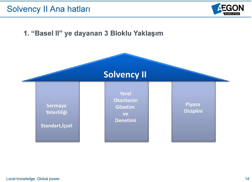 Bloklu Yaklaşım Local