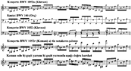 104 Fakat kantat girişinde melodik yapının BWV 1052a ya göre daha süslemeli olması burada bir ikilem yaratır, bu yüzden 1052a nın solo partisi ilki gibi çalış biçimini karmaşıklaştırmayan bir