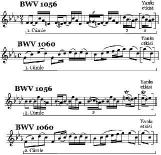 112 cümlesinde, her son iki sekizlikte görülen yankı etkisi Bach ın diğer konçertolarında da görülen bir yazım biçimidir.