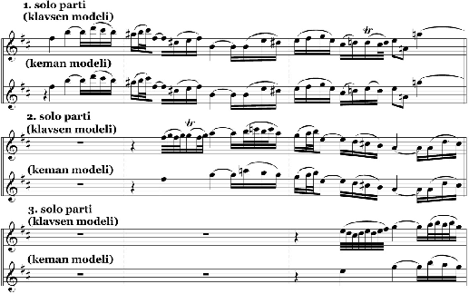 130 Şekil 98. BWV 1064r, 2. bölüm 1.