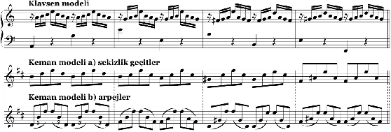 131 Şekil 99. Bach, BWV 1064r 3.