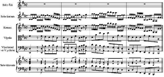 59 Şekil 11. Brandenburg Konçertosu no.5 BWV 1050, 1.