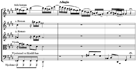 68 Şekil 24. Keman Konçertosu BWV 1042, 1. bölüm, geliştirim Geliştirim sonunda kemanın çift sesli bir ara geçiş kısmı temanın sürekli temel oluşturduğu bir bas eşliği ile desteklenmiştir.
