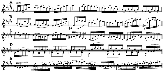 70 Şekil 28. Keman Konçertosu BWV 1042, 3.