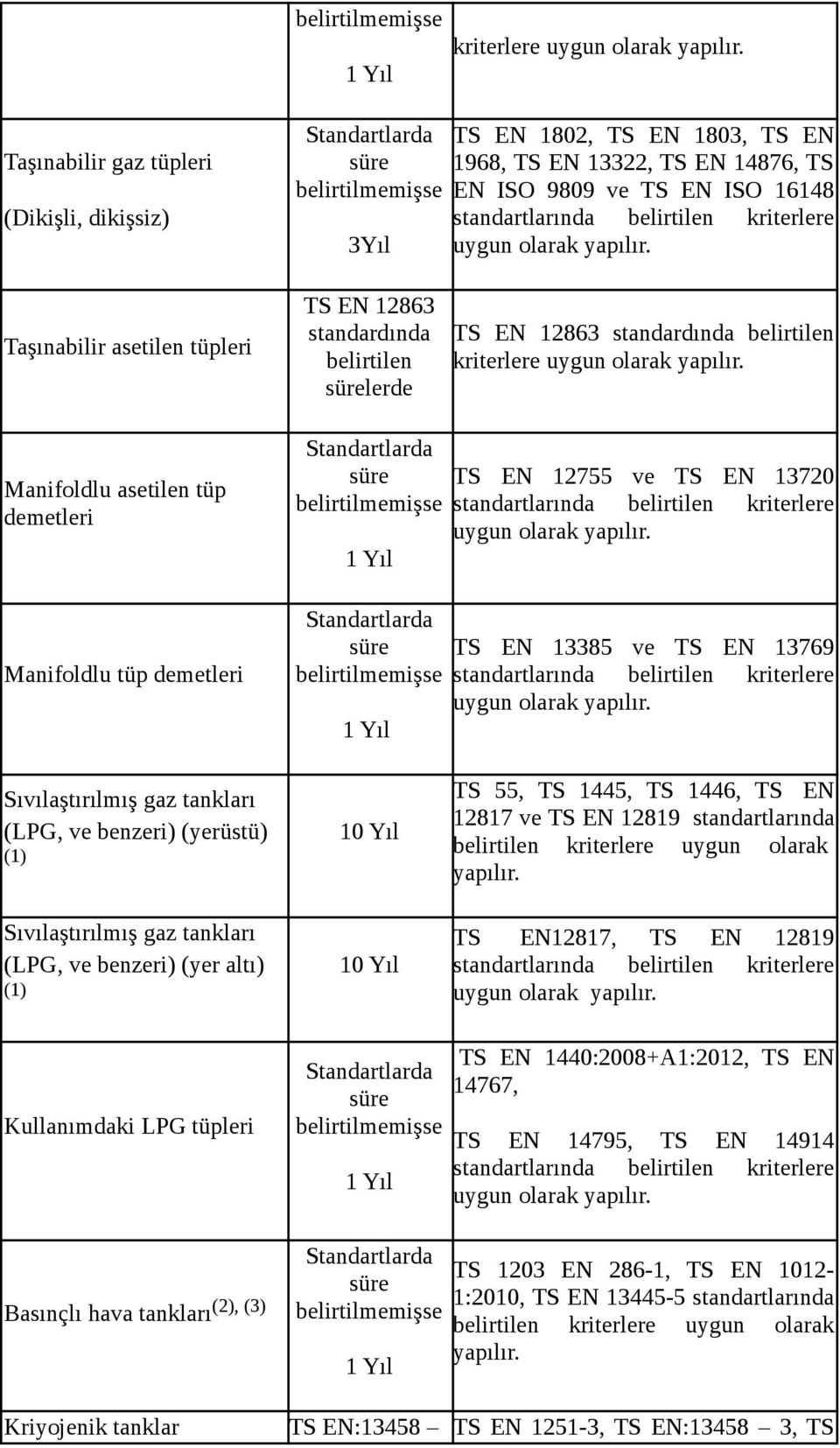 tüpleri TS EN 12863 standardında belirtilen lerde TS EN 12863 standardında belirtilen  Manifoldlu asetilen tüp demetleri Manifoldlu tüp demetleri TS EN 12755 ve TS EN 13720 standartlarında belirtilen