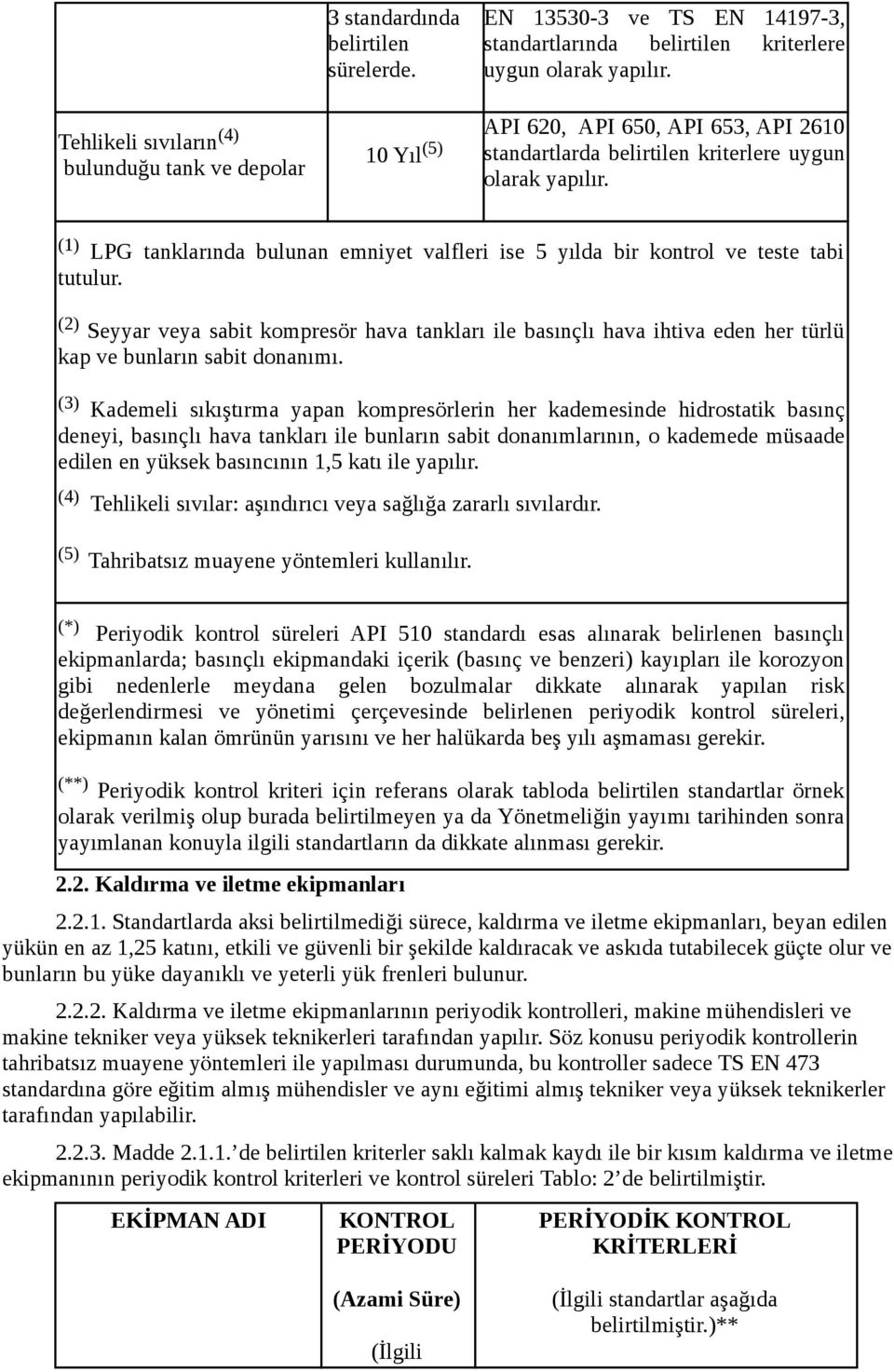 (1) LPG tanklarında bulunan emniyet valfleri ise 5 yılda bir kontrol ve teste tabi tutulur.