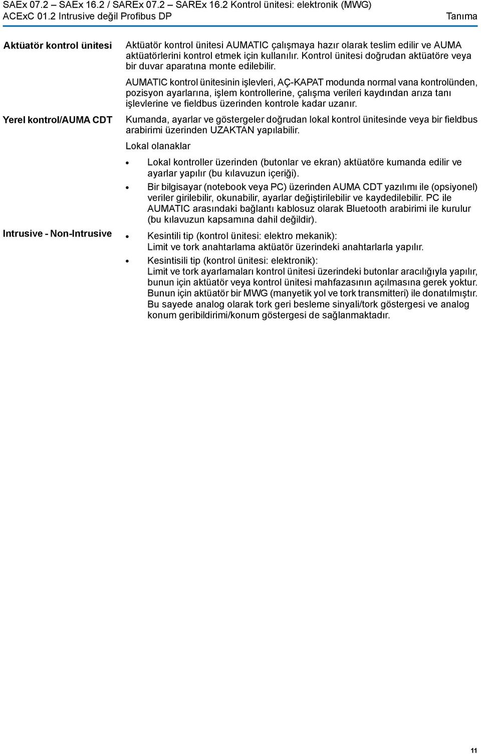 AUMATIC kontrol ünitesinin işlevleri, AÇ-KAPAT modunda normal vana kontrolünden, pozisyon ayarlarına, işlem kontrollerine, çalışma verileri kaydından arıza tanı işlevlerine ve fieldbus üzerinden