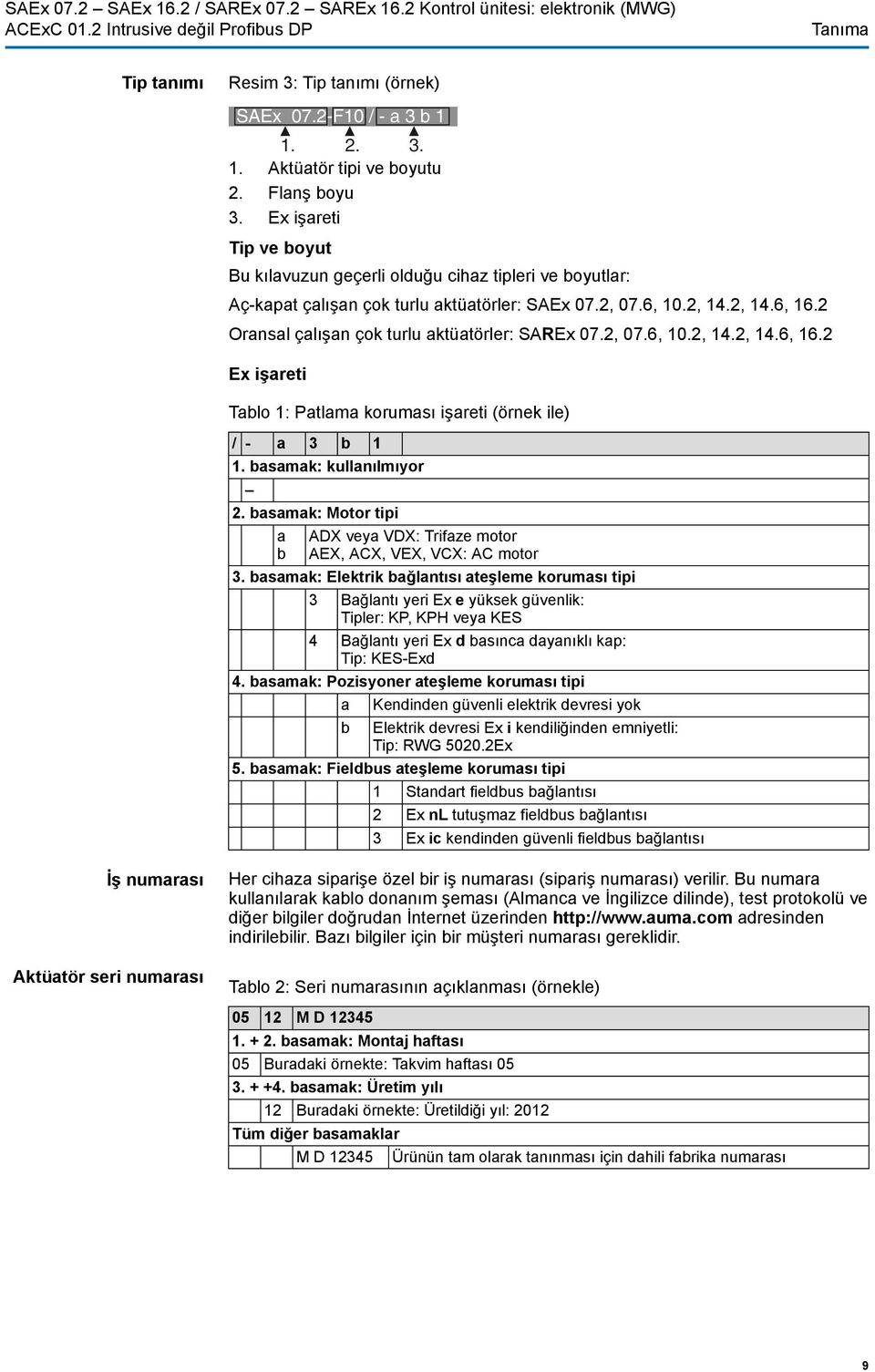 2 Oransal çalışan çok turlu aktüatörler: SAREx 07.2, 07.6, 10.2, 14.2, 14.6, 16.2 Ex işareti Tablo 1: Patlama koruması işareti (örnek ile) / - a 3 b 1. basamak: kullanılmıyor 1 2.