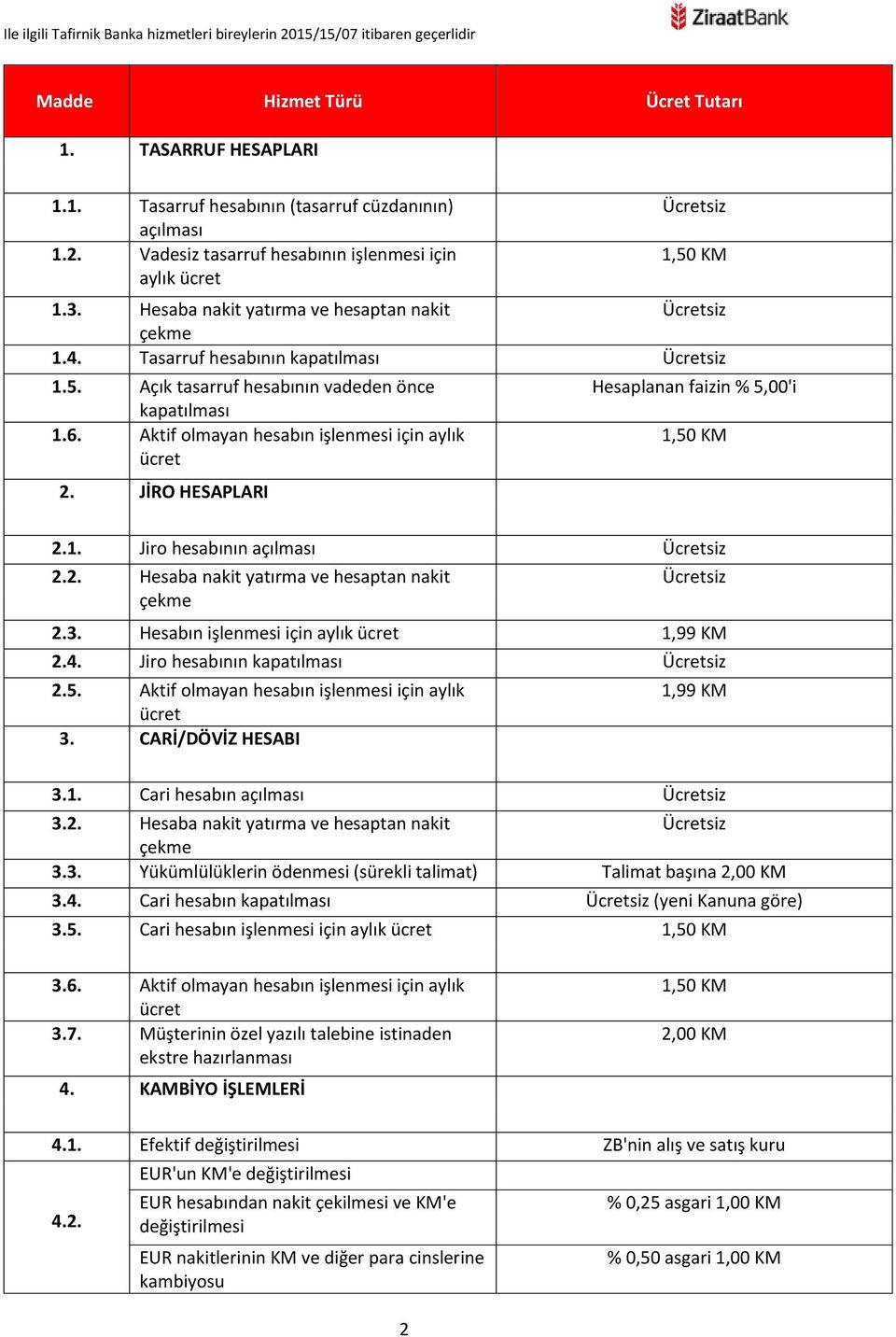 JİRO HESAPLARI Hesaplanan faizin % 5,00'i 1,50 KM 2.1. Jiro hesabının açılması 2.2. Hesaba nakit yatırma ve hesaptan nakit çekme 2.3. Hesabın işlenmesi için aylık ücret 1,99 KM 2.4.