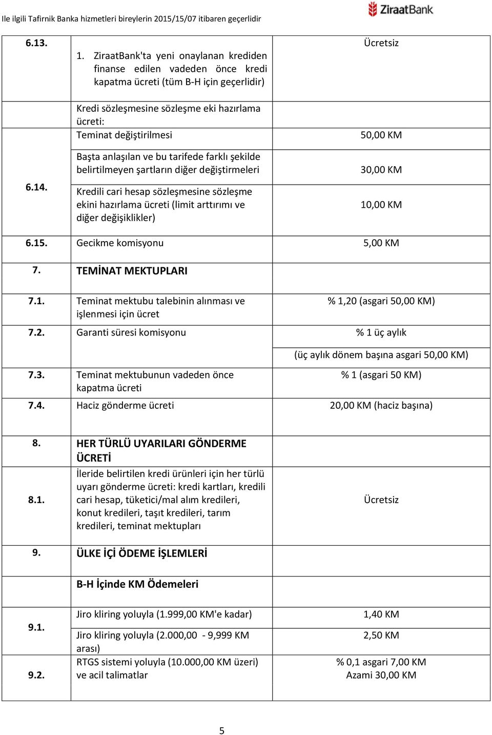 tarifede farklı şekilde belirtilmeyen şartların diğer değiştirmeleri Kredili cari hesap sözleşmesine sözleşme ekini hazırlama (limit arttırımı ve diğer değişiklikler) 50,00 KM 30,00 KM 10,00 KM 6.15.